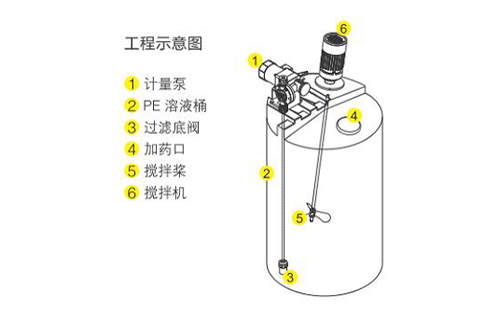 天津一体化加药装置产品优势有哪些(图1)