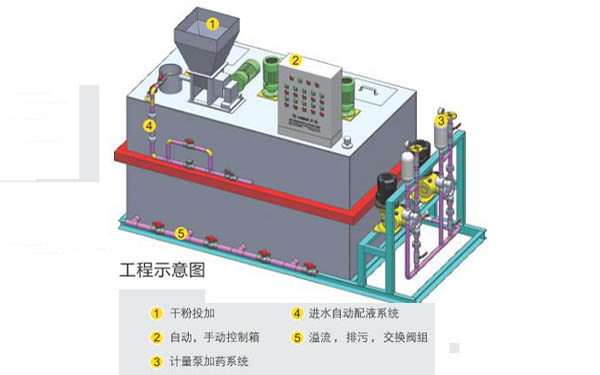 氯化钙干粉加药装置(图3)