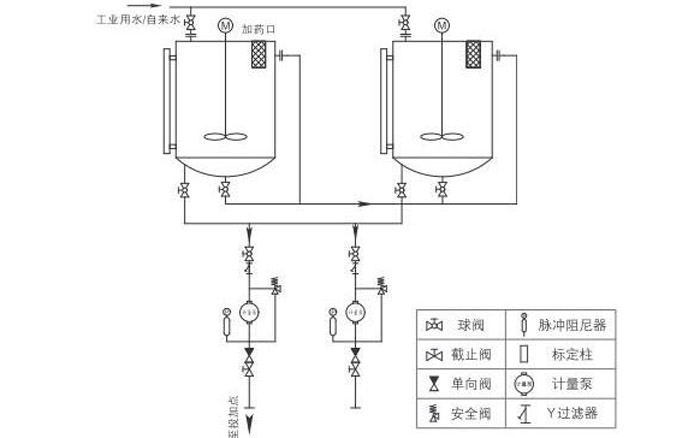 酸碱加药装置(图3)