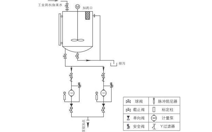 阻垢剂加药装置性能优势及工作原理(图3)