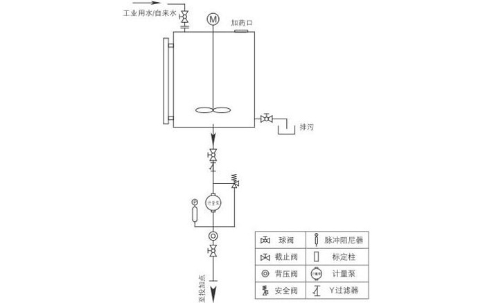 天津循环水加药装置产品优势有哪些(图5)