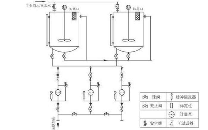 磷酸盐加药装置工作原理及设备优势(图3)